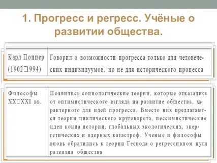 Примеры прогресса в обществе