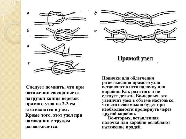 Узел провайдер. Прямой узел как вязать схема. Схема узлов прямой узел. Узел «прямой узел» схема вязания. Прямой узел как вязать схема вязания.