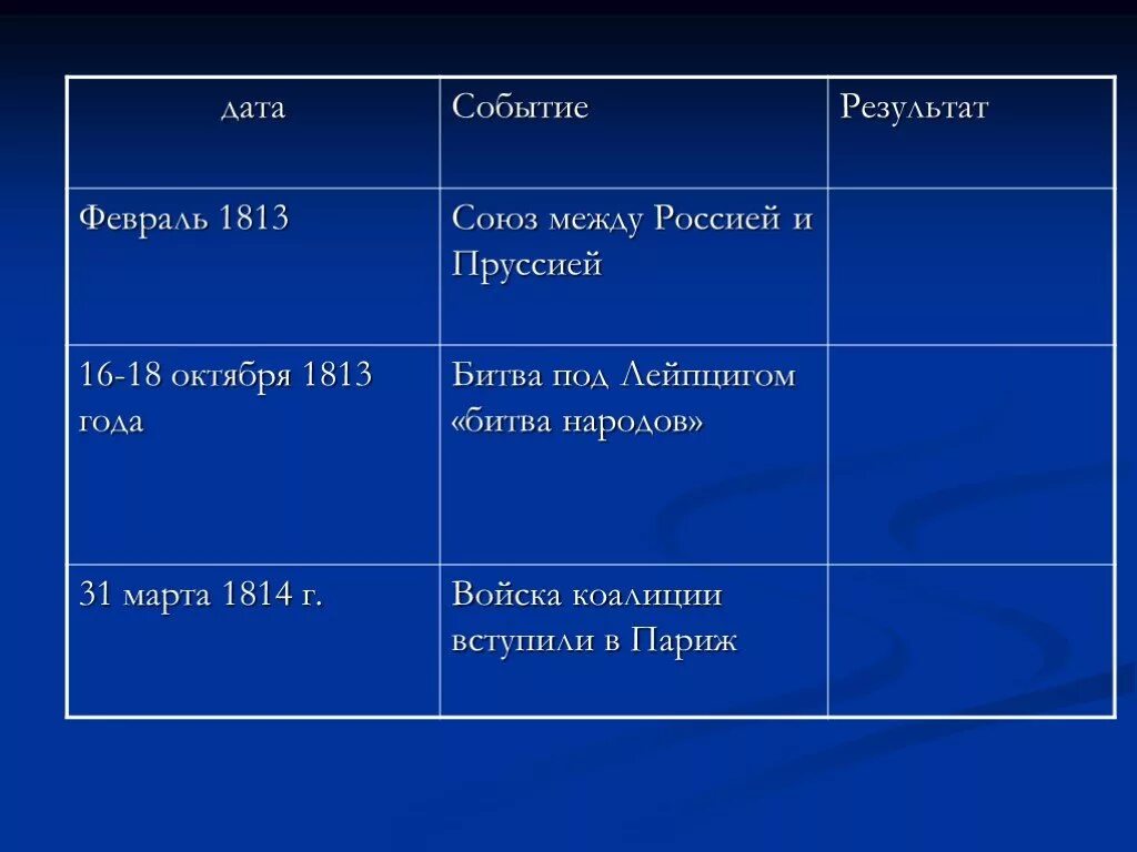 4.7 события даты