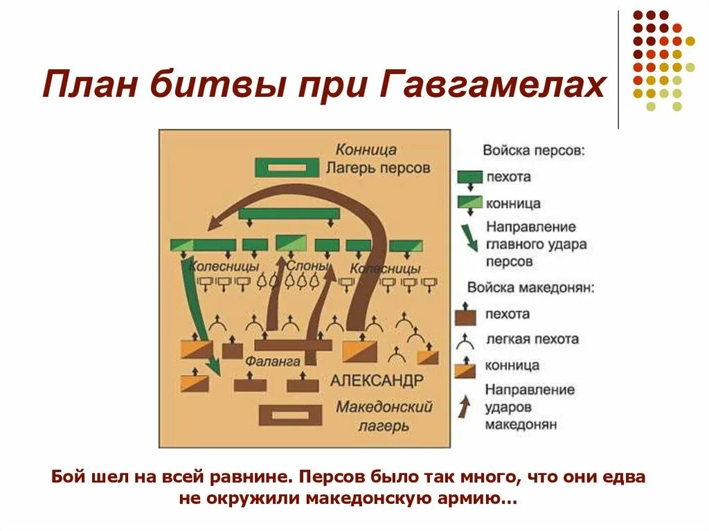 Битва при гавгамелах древняя греция