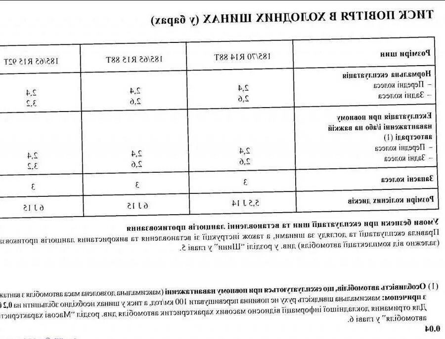 Какое давление в шинах рено дастер. Давление в шинах Рено Логан 1. Давление в шинах Рено Логан 1.4 таблица. Давление в шинах Рено Логан 1.6 таблица. Рено Логан 1 давление в шинах r15.