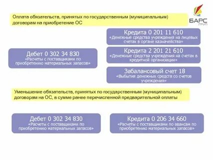 Что такое государственные и муниципальные нужды