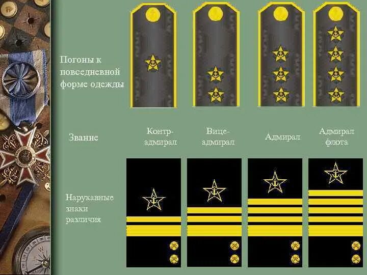 Корабельные погоны. Погоны Адмирала флота ВМФ РФ. Звание Адмирала и контр Адмирала. Адмирал флота РФ погоны. Вице Адмирал флота погоны.