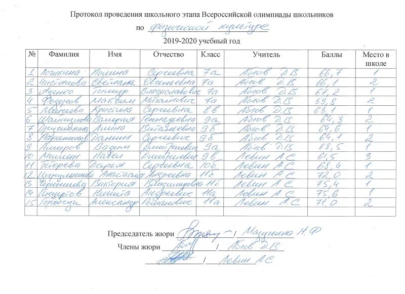 виды программы проведения школьного этапа всероссийской. протокол школьного этапа всероссийской олимпиады школьников 2020-2021. протокол олимпиады по русскому языку школьный этап. протокол школьного этапа олимпиады. протокол школьного этапа всероссийской олимпиады.