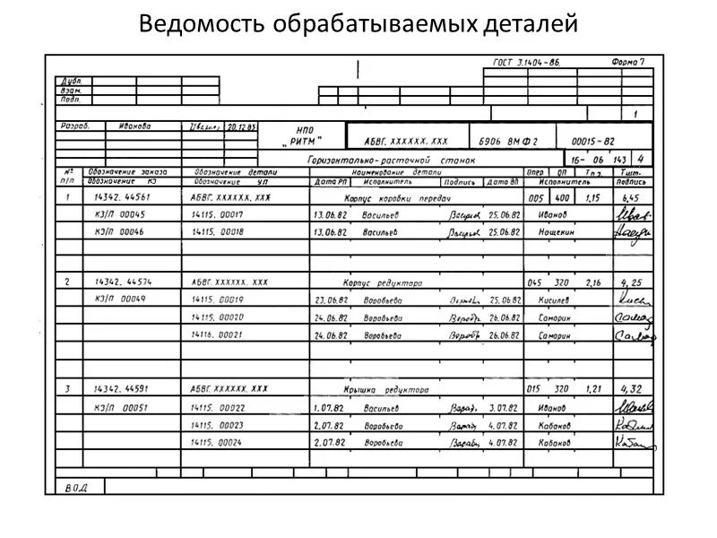 Операционная карта механической обработки ГОСТ 3.1404-86. Операционная карта механической обработки для станка с ЧПУ. Техпроцесс Операционная карта. Операционная карта технологического процесса токарной обработки.