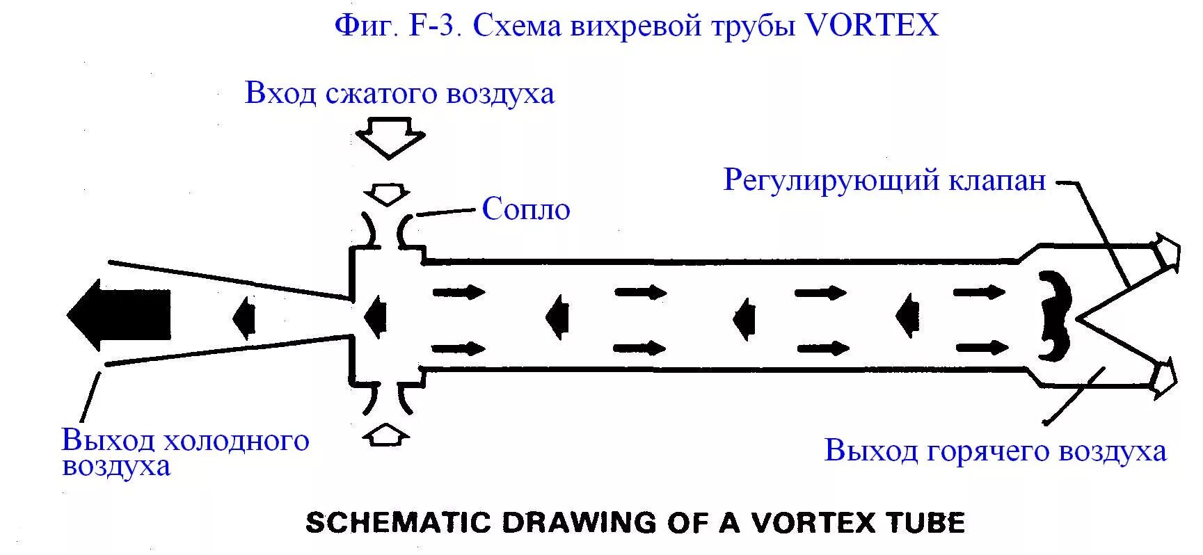 Пушка холодного воздуха. Вихревой охладитель чертеж. Вихревой теплогенератор чертежи. Вихревая трубка ранка-Хилша чертеж. Схема вихревая трубка ранка-Хилша.