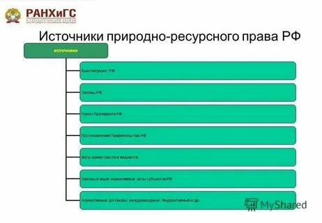 Характеристика природных ресурсов италии