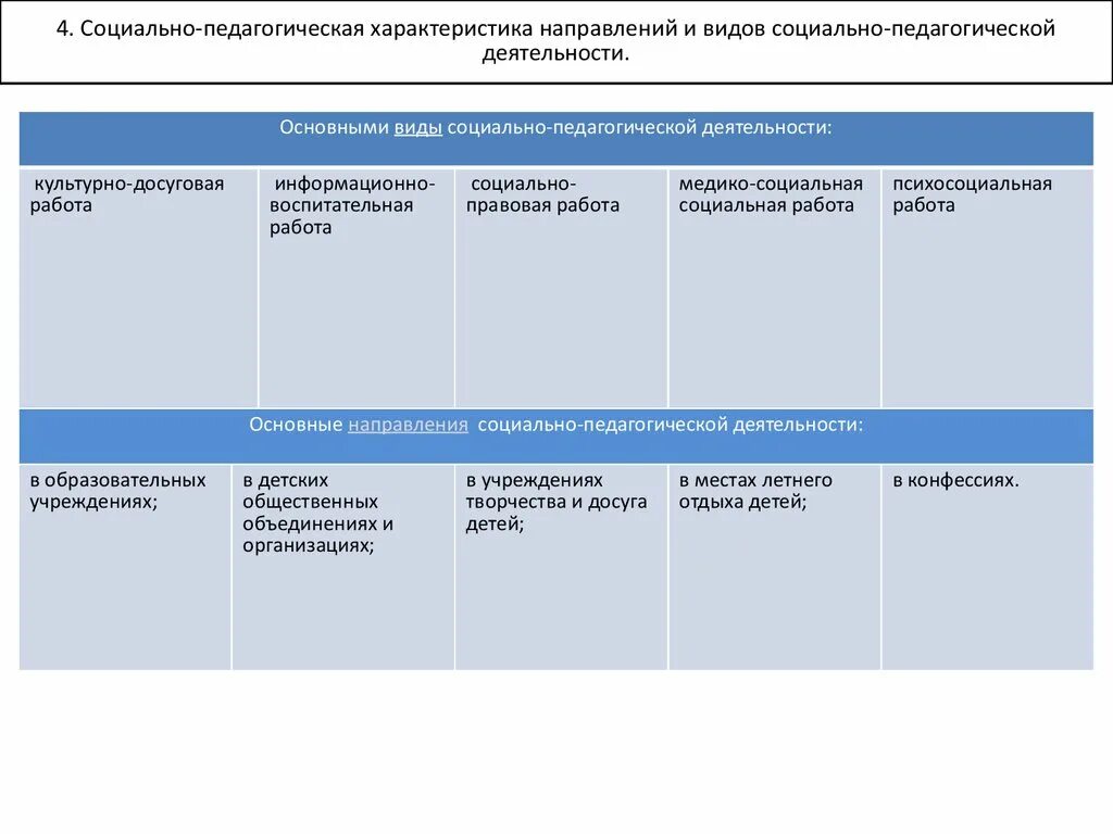 Характеристика направлений социальной работы. Социально-педагогическая характеристика. Социальная педагогика характеристика. Характеристика соц пед деятельности. И характер и направление деятельности