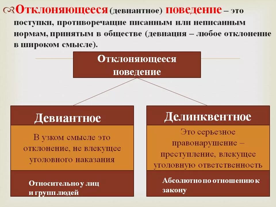 В чем различие девиантного и делинквентного поведения. Отклонения поведения и его типы. Типы отклоняющегося поведения. Виды и формы отклоняющего поведения. Девиантное и делинквентное поведение отличия.