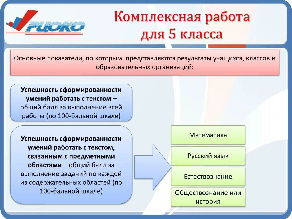 Комплексная работа. Комплексные работы класс. Комплексная работа для школьников - это. Комплексная работа 5 класс.