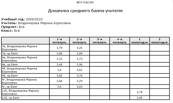 Образцы отчета в по школе