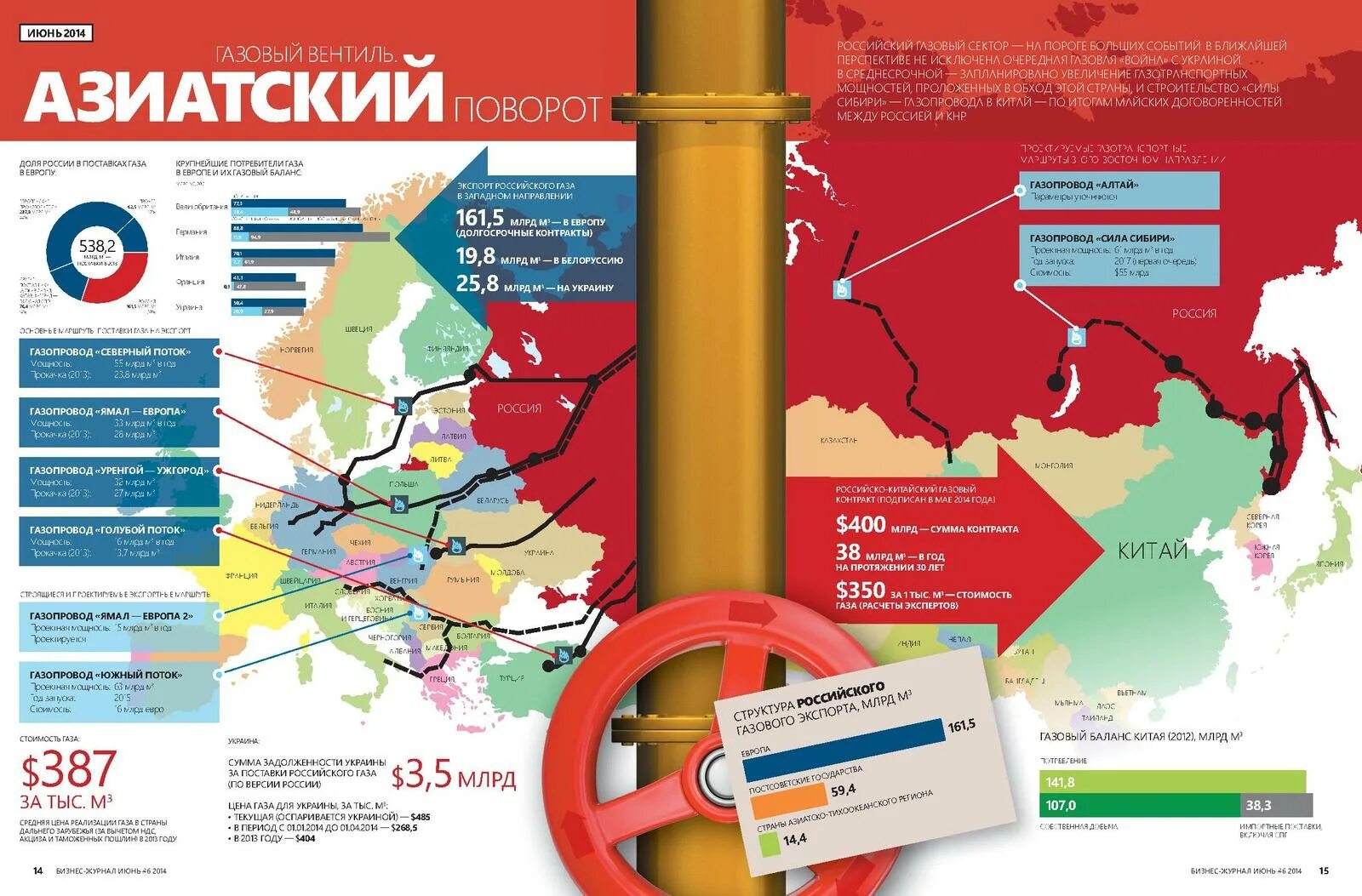 Восточная сибирь газ. Газопровод Ямал Китай. Азиатский газовый трубопровод. Газопровод в Китай. Газопровод инфографика.