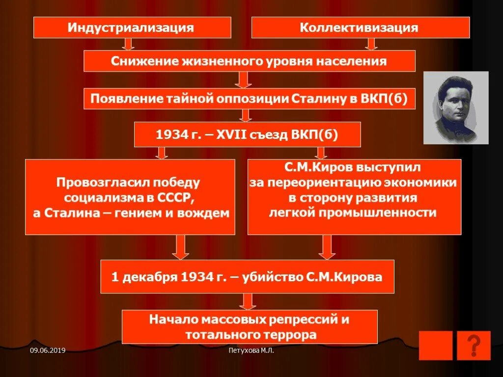 Политическая система Сталина. Сталинизм и политическая система. Политическая система сталинизма кратко. Политическая система СССР при Сталине.