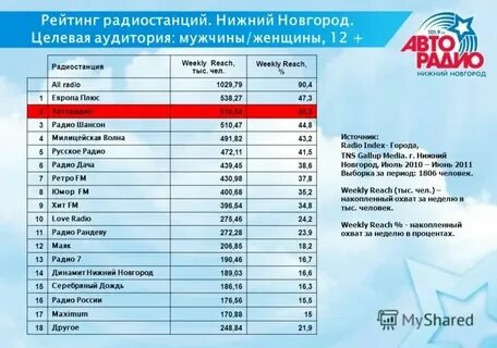 Скажи на какой волне