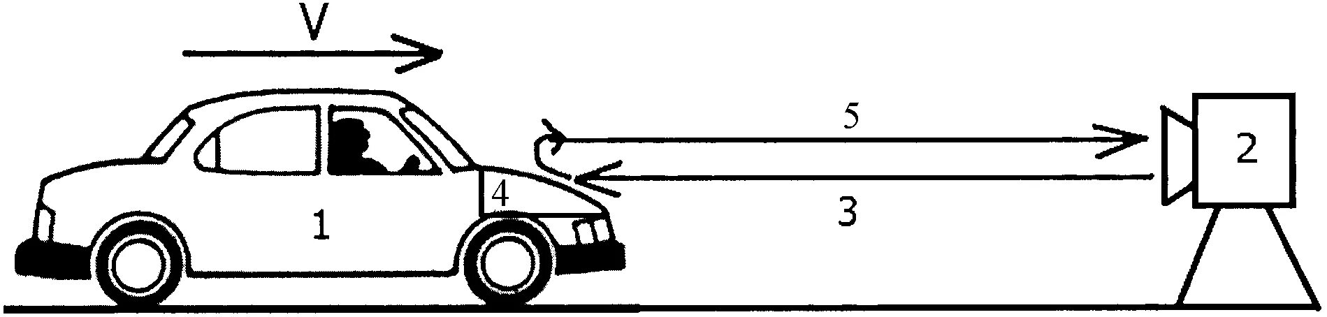 Схема скоростей в автомобиле. Скорость рисунок. Устройство для определения скорости автомобиля. Скорость движения автомобиля.