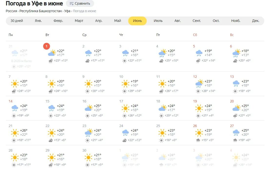 Погода на завтра в махачкале. Погода. Погода на июнь. Прогноз погоды в Уфе. Погода в Уфе сегодня сейчас.