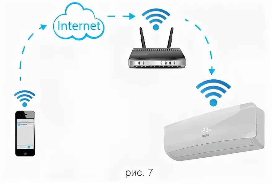 Вай фай модуль для кондиционера балу. Сплит система через вайфай. WIFI управление кондиционером. Кондиционер с Wi-Fi. Балу вай фай