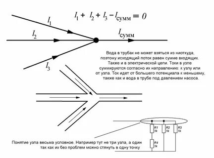 Узел тока