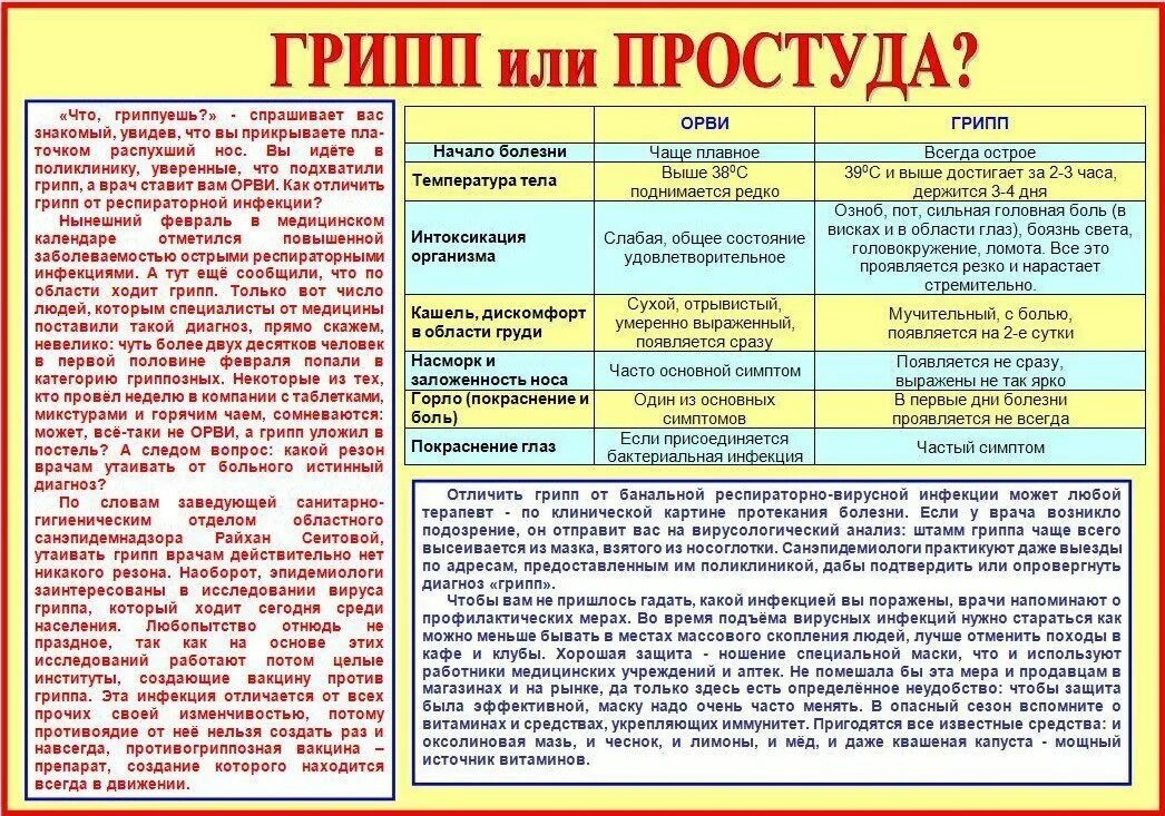 Простуда вирус грипп. Памятка для родителей профилактика ОРВИ ОРЗ гриппа. Памятка по от гриппа и ОРВИ. Грипп или простуда. Грипп, простуда или ОРВ.