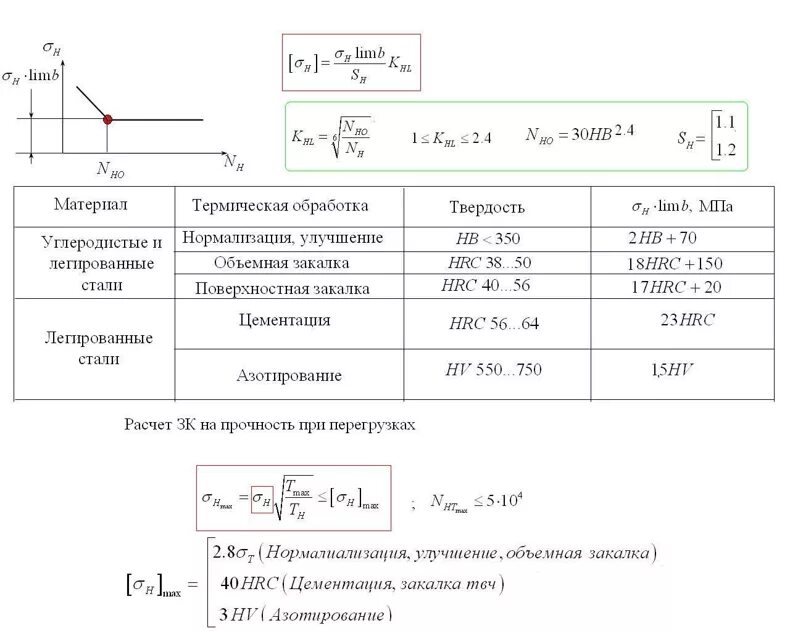 Допускаемые контактные напряжения. Допускаемые контактные напряжения