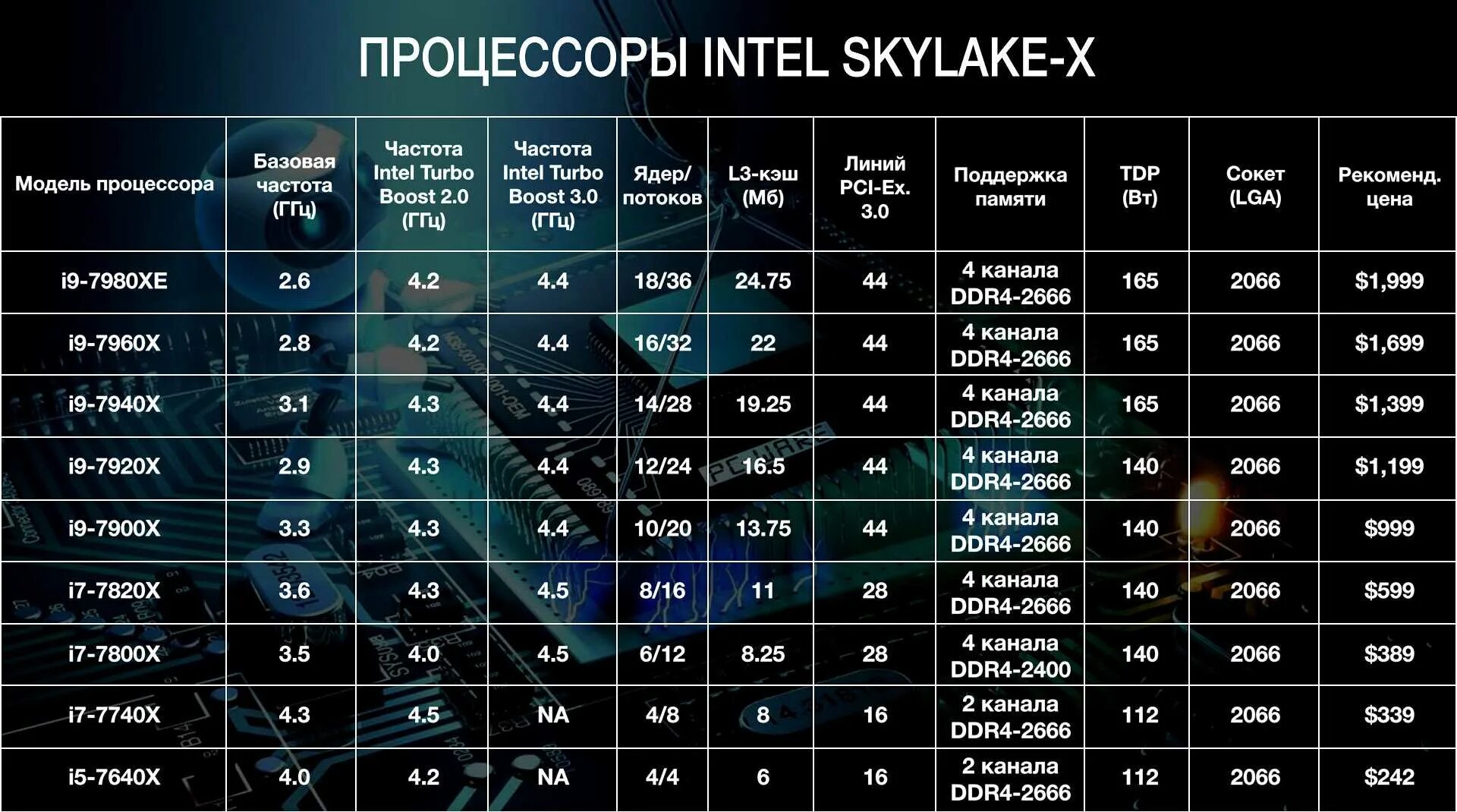 12 13 поколение