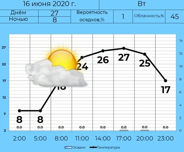 Световой день продолжительность таблица. Продолжительность светового дня. Световой день. График светового дня. Долгота дня.