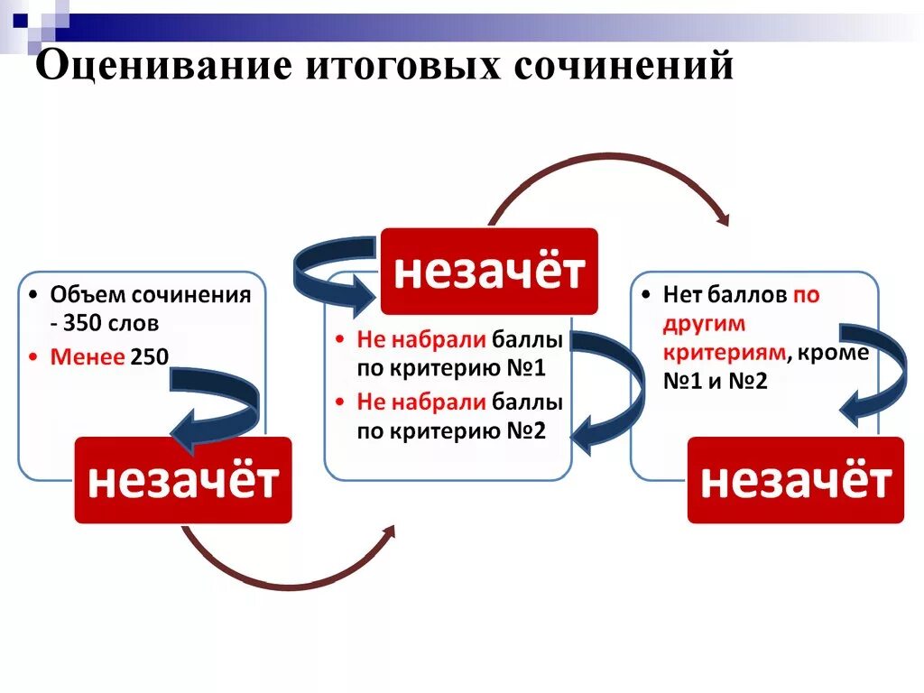 Егэ 2023 итоговое