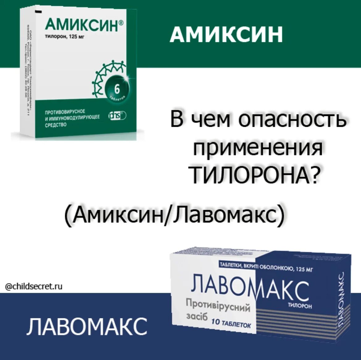 Противовирусные препараты тилорон с3. Лавомакс Амиксин. Тилорон схема приема. Тилорон схема. Как пить амиксин взрослому