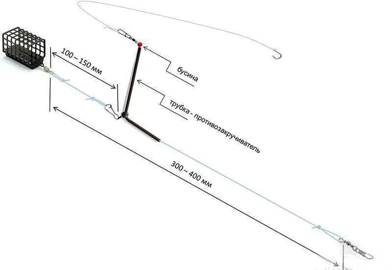 Фидерная оснастка с противозакручивателем монтаж. Монтаж на фидерную снасть с противозакручивателем схема. Схема оснастки фидерного удилища. Правильная оснастка фидерной снасти. Фидер для рыбалки оснастка