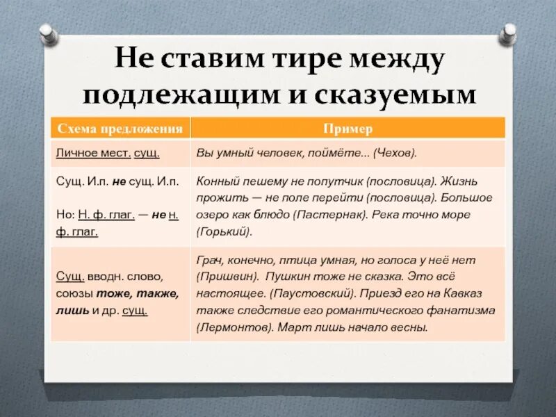 Предложение любые предложения с тире. Тире меж до у подлежащим и сказуемым. Терк между подлежащим и сказуемым. Тире между подлежащим и сказуемым не ставится. Подлежащее и сказуемое тире между подлежащим и сказуемым.