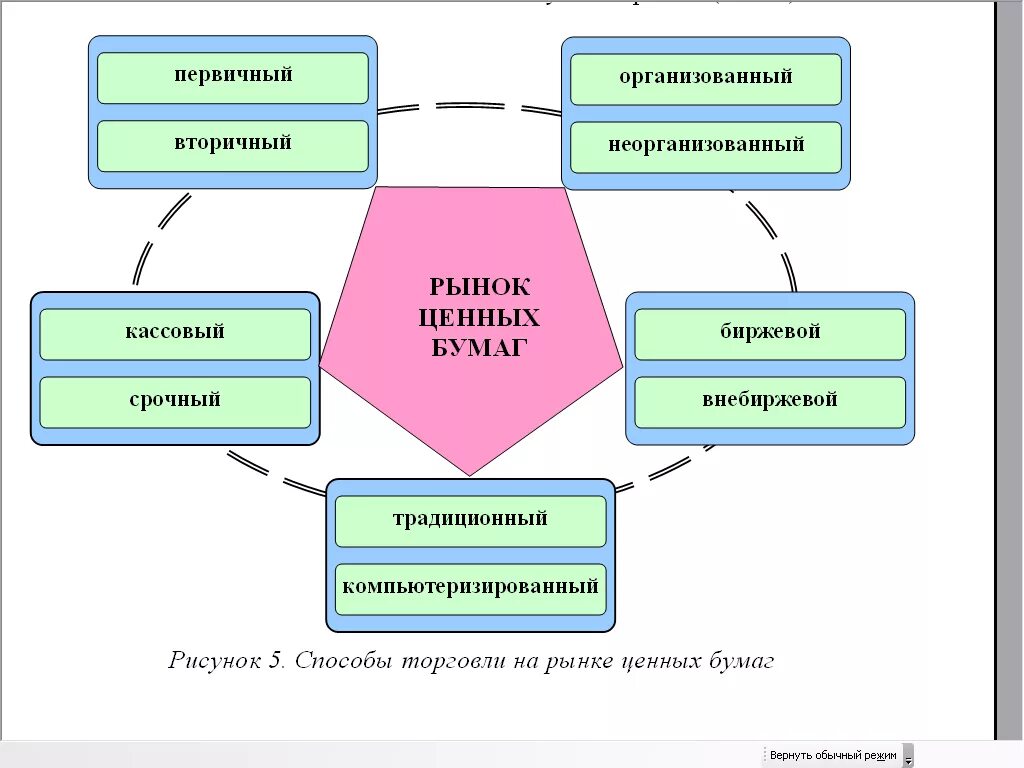 Составные элементы рынка ценных бумаг. Назовите составные элементы рынка ценных бумаг. Структура первичного рынка ценных бумаг. Составные части ценных бумаг..