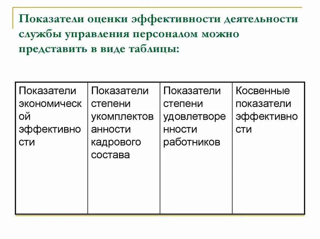 Качество труда критерии оценки