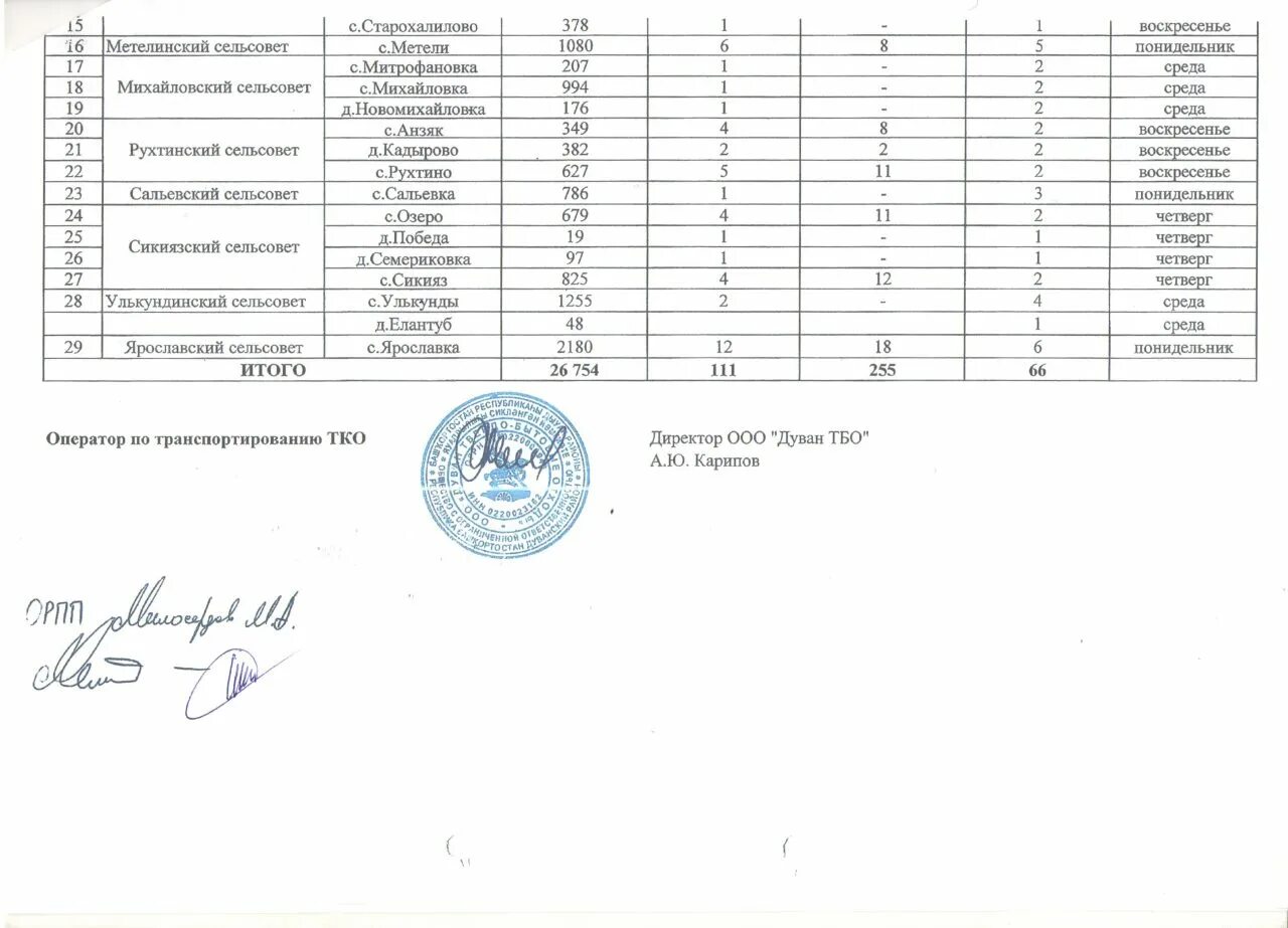 Тко график. График вывоза ТКО. График вывоза мусора образец. Вывоз ТКО В России график. График вывоза отходов на год образец.