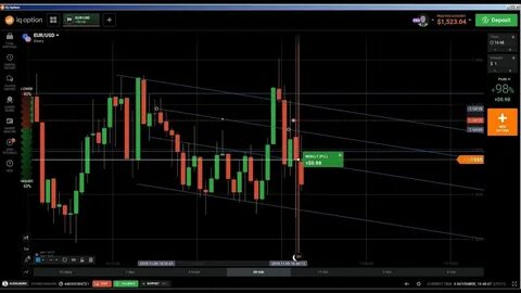 Стратегии на 1 минуту бинарных опционов