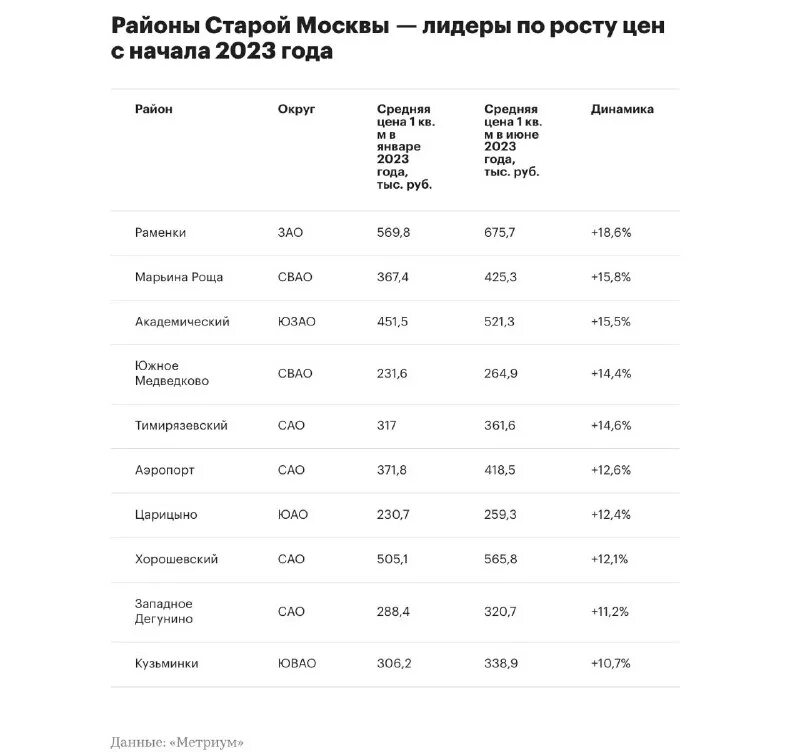 тарифы на отопление. тариф отопления за квадратный метр 2023. тариф за 1 квадратный метр. тарифы на теплоснабжение. квитанция жкх 2022.