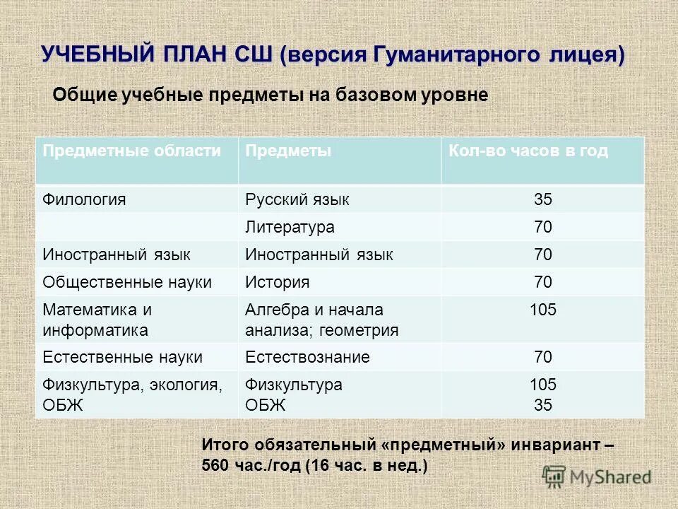 среднее общее в лицее