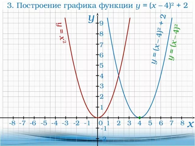 Постройте график функции y 1 3x 6. Как нарисовать график функции. нарисовать график y x 2. рассмотрим построение графика функции y x+4 2. как нарисовать график y = x2+2x.