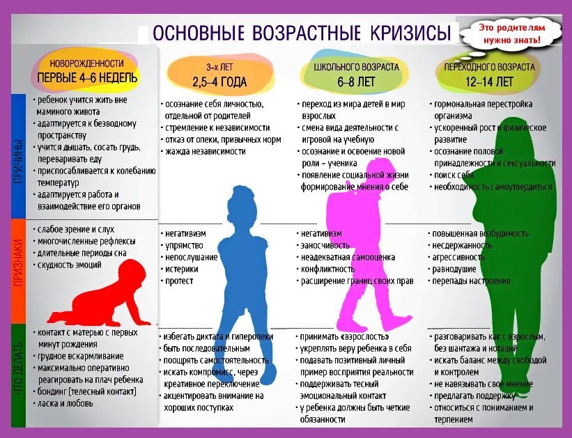 Кризисы психология периоды. Возрастные кризисы в психологии у детей. Возрастные кризисы у взрослых таблица. Кризисы у человека по годам возрастам таблица. Возрастные психологические кризисы человека.