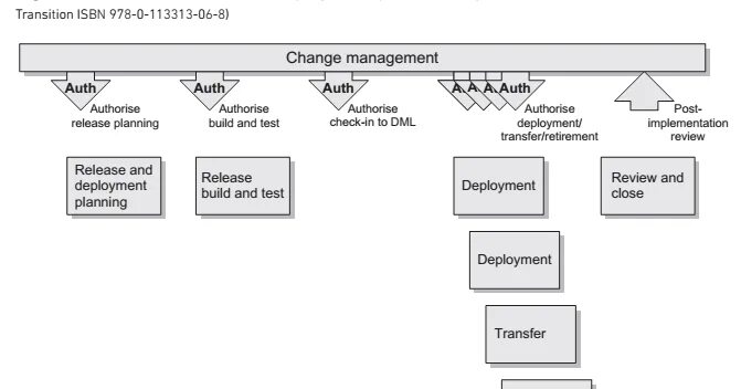 Deploy перевод. Deployment process steps. Deployment patterns варианты. • Establishment and Management of data Centers: planning, deployment, and Management. . Why. Useful when planning deployments or building deployment Pack....