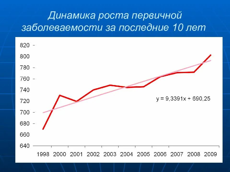Информация за последние 10 лет