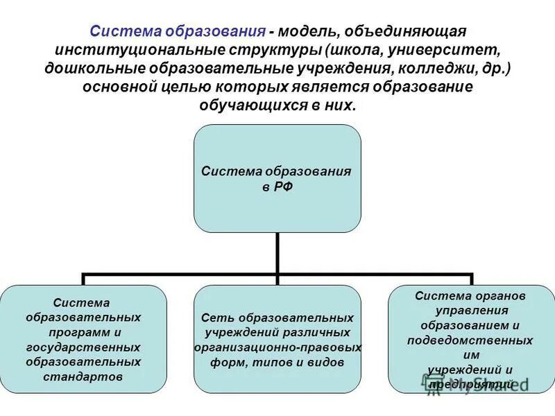 Основой профессионального обучения является