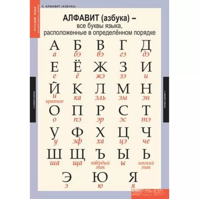 Алфавит. Русский алфавит. Буквы алфавита русского языка. Алфавит с правильным названием букв. Как произносятся буквы русского языка