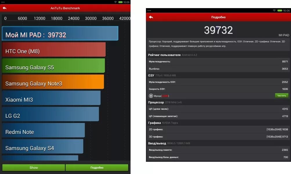 Xiaomi redmi 12 pro antutu. Xiaomi Pad 5 антуту. Xiaomi Pad 5 ANTUTU Benchmark. Xiaomi mi Pad 5 ANTUTU. Mi Pad 5 очки ANTUTU.