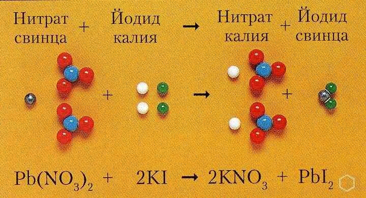Нитрат свинца ii. Нитрат свинца и йодид калия. свинец и йодид калия реакция. нитрат свинца и йодид калия реакция. нитрат свинца и иодид калия.