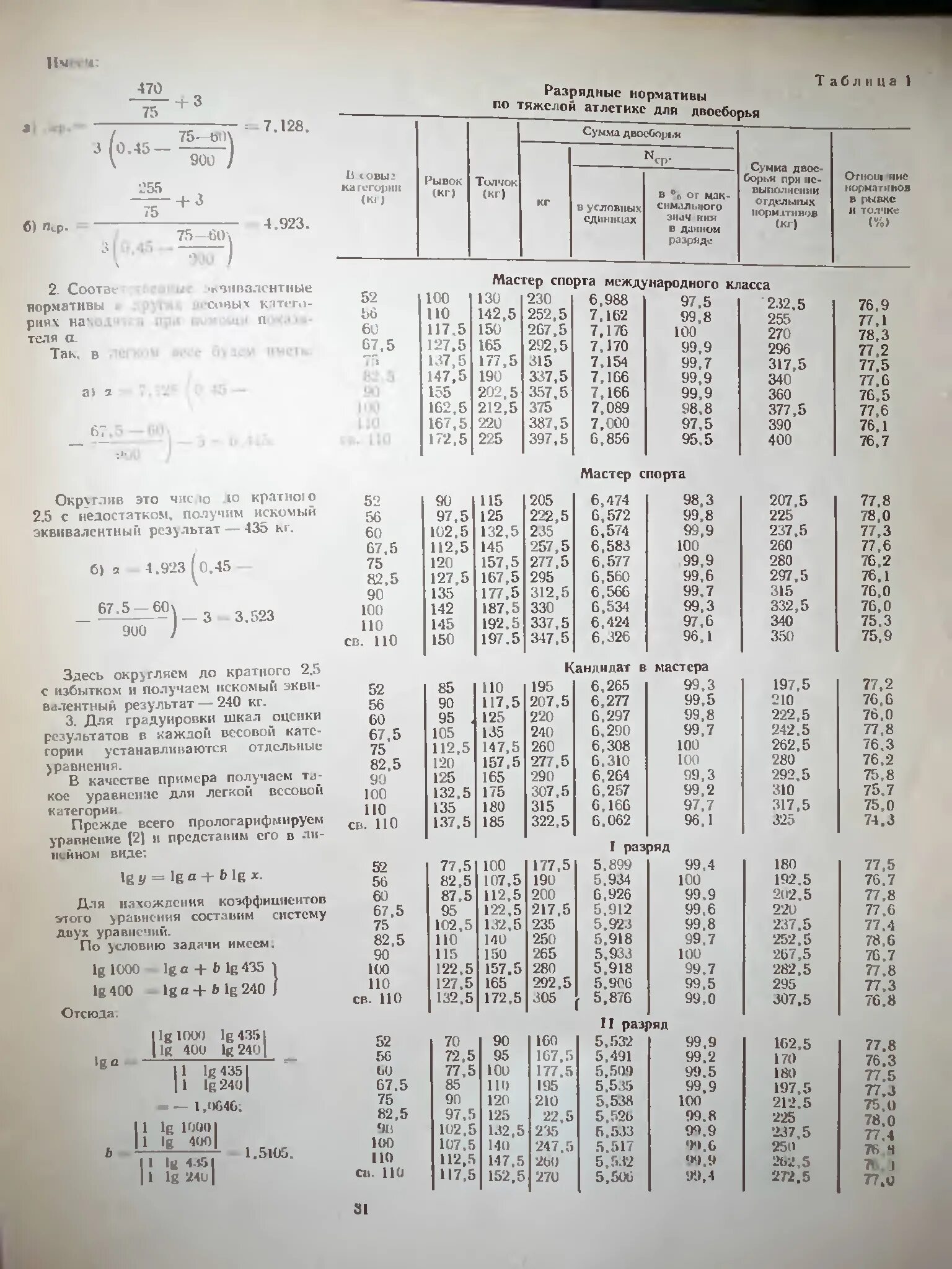 кмс по тяжелой атлетике нормативы