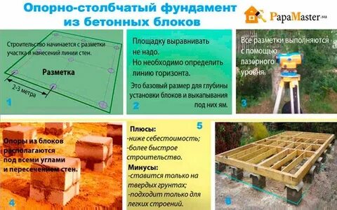 Построил инструкция
