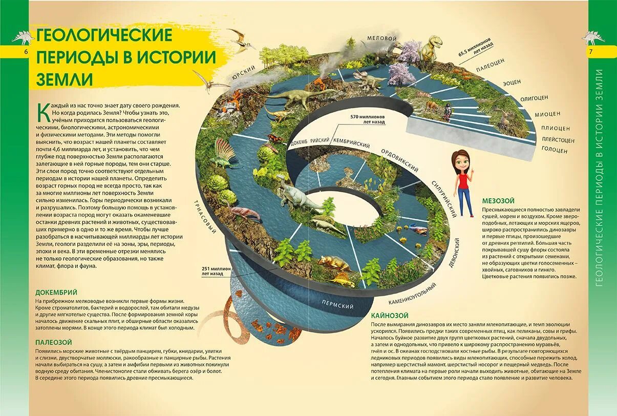 Расположите перечисленные геологические истории земли. Геологическая история земли. история развития земли. периоды истории земли. периоды геологической истории земли.