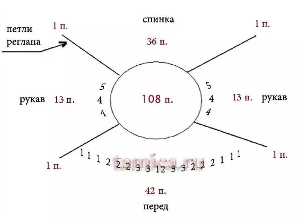 Расчёт петель для реглана от горловины для детей 1.5-2 лет крючком. Реглан спицами сверху модели со схемами на 54 размер. Реглан сверху вниз спицами схема. Расчёт петель для вязания реглана сверху спицами для детей на1,5 нода.