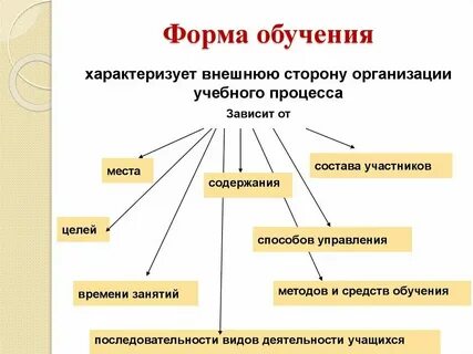 Общая форма обучения это
