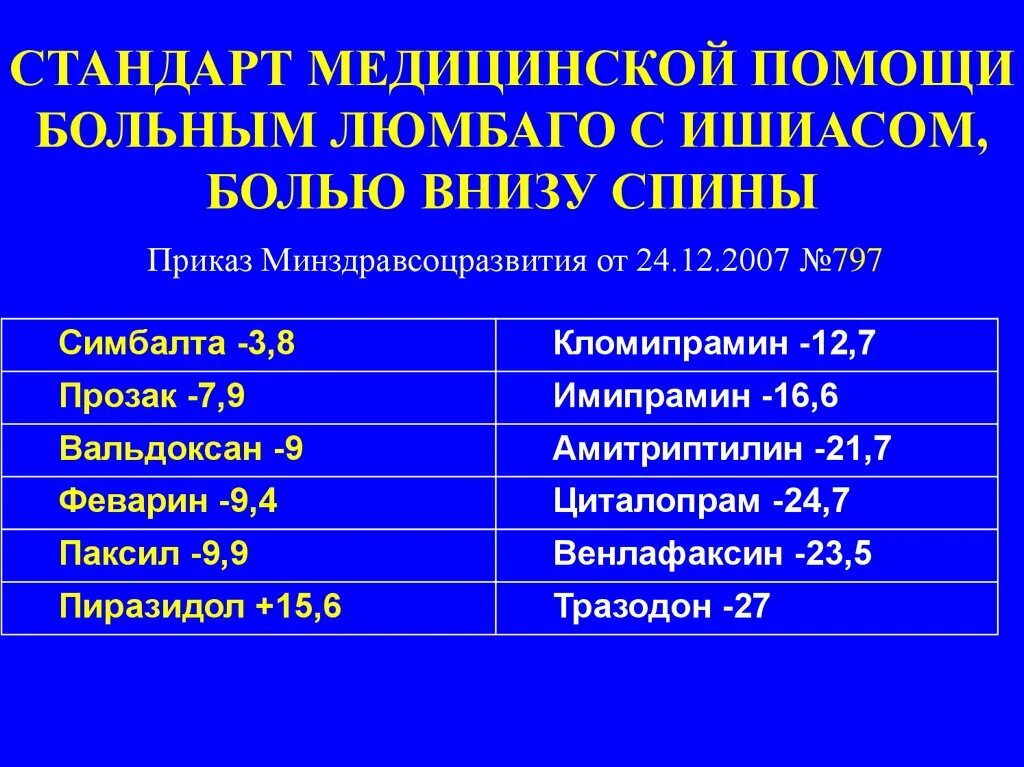 Диагноз ишемия мозга. Схема лечения ишемии головного мозга препараты. Лекарства при ишемии головного мозга 2 степени. Диагностические критерии хронической ишемии головного мозга. Препараты при хронической ишемии головного мозга.